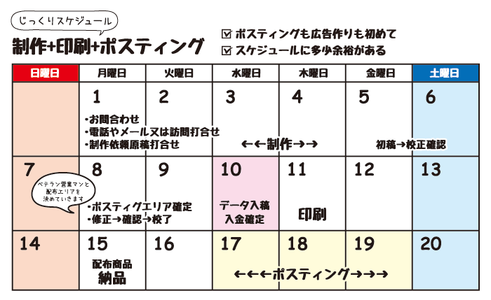 制作×印刷×ポスティングスケジュール例